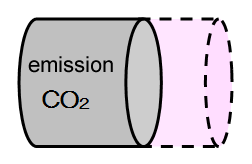 emission CO2